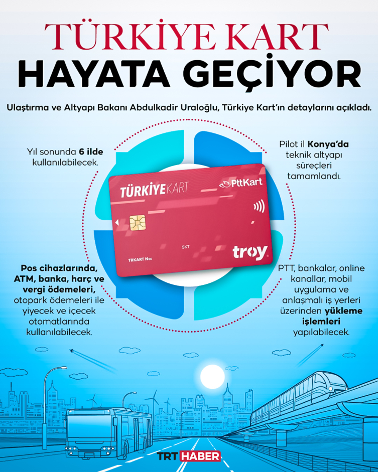 Büyük Teknoloji Hamlesi! Türkiye Kart uygulamaya geçiyor